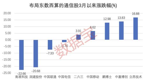 烽火通信为什么利润4亿总股本9亿股为什么每股收益是0.5600