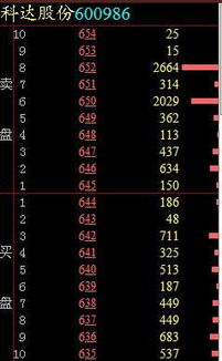 为什么五档买卖 里面没有卖档的