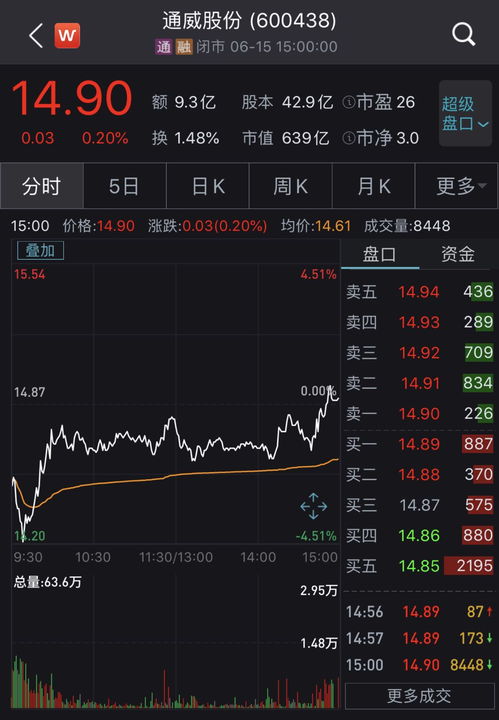 通威股到底会不会在上涨