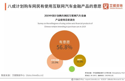 汽车金融销售调研报告范文—金融销售如何开发客户？