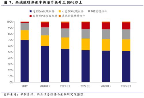 鸿达兴业：国内最大规模的PVC制品生产企业之一