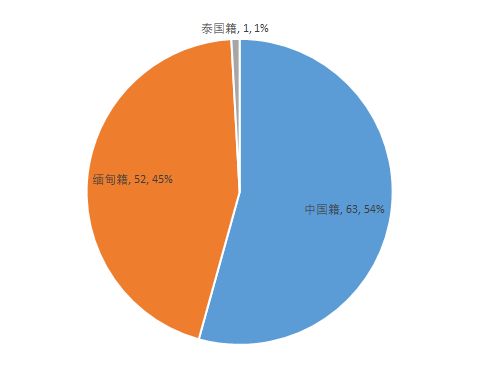 本土新增1,全国疫情信息发布 4月20日