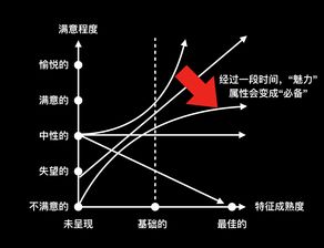 十二星座的排名顺序表