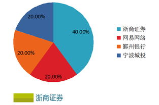 在上海股权交易中心挂牌的企业，股票能买么，是原始股么，会上市么