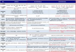 现在股票买卖的税金是如何的？分红的利息税是多少？盈利的收税？