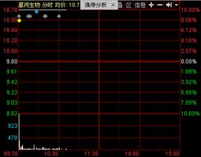 星河生物股票代码是啥