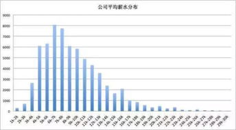 无锡普利司通这个厂工资待遇怎么样