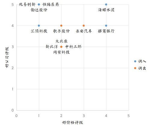 央视50指数成分股都有那些？在哪能查到/