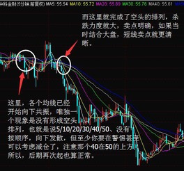 我一直以为均线有支撑，就在哪里等，可是最后发现并不是那么回事