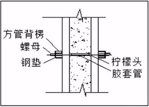 铝模安装不能避免总出问题怎么破