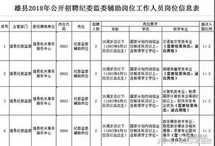 212人 雄安新区事业单位又开始招聘了,看看有没合适你的岗位 