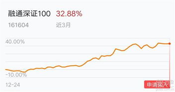 融通深证100在上一星期二赎回，怎么今天(7.10)还没收到?