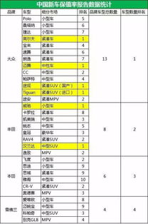 国内这些车最保值,一般人我不告诉他