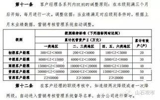 请问在华泰证券办开的户用异地农行卡办的托管相互转钱收费吗？收多少？