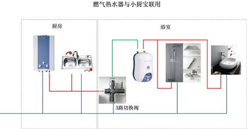 燃气热水器与小厨宝联用,解决浴室用热水问题