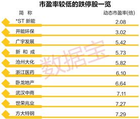 A股时隔两年再现千股跌停,后市翻身概率多大