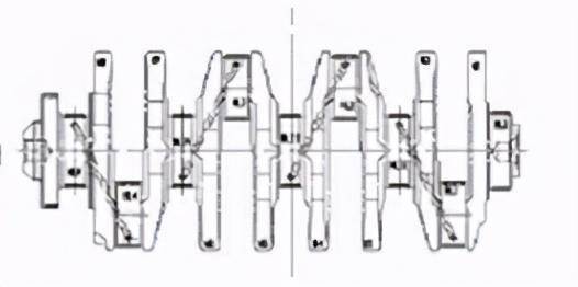 曲轴知识小百科 ,曲轴加工工艺,曲轴加工你需要知道几个要点