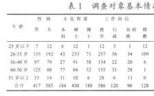 生物本科毕业论文,生物科学专业毕业论文,生物师范类毕业论文选题