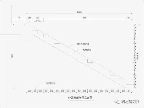 一楼到二楼的总踏步数是单数好还是双数好？