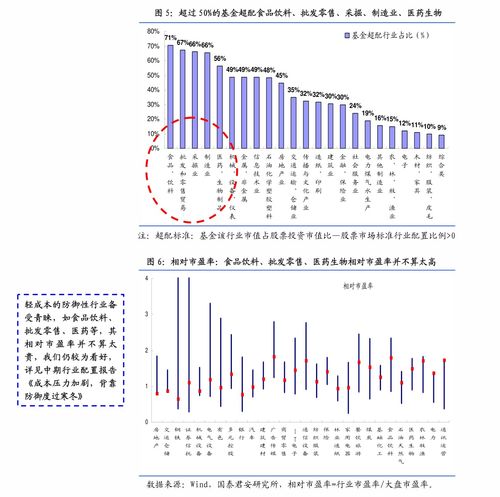 北大医药