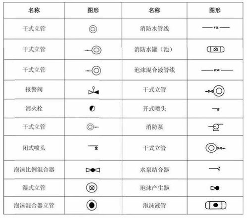 看不懂消防工程图 一文详解,快速掌握