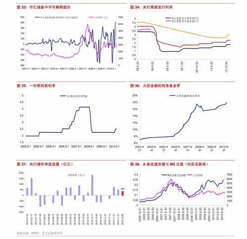 在证券分析报告中对未来收益、市盈率等方面的预测是基于什么理论或方法的？