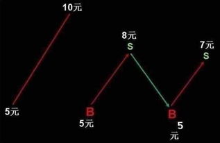 炒股不慎被套,装死好还是割肉好 该不该加仓拉低成本