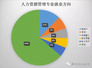 企业员工的 管家 人力资源管理