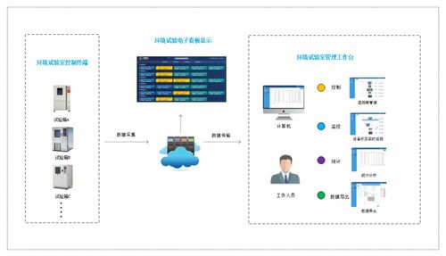 想找一些实验室管理系统，哪家公司的好？