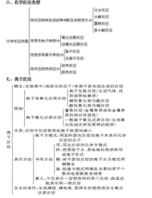 高中化学还不会 知识网络模块汇总送给你,让你从学渣变成学霸