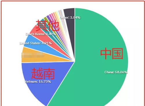 稳居全球第六大资产,中国最牛的核心资产