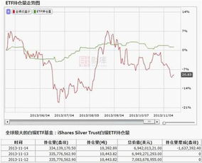 中国白银etf基金代码？