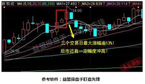 我用的是福建益盟操盘手领先版，请问怎么用它来选股？？