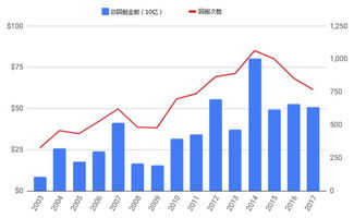 股份公司给股民的投资回报通常以哪些形式发放的?