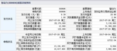 新股申购中签号是看合同编号还是成交编号？