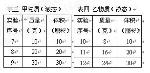 在 探究物质质量与体积的关系 实验中,某小组同学分别用甲 乙两种不同的固态物质做实验,且甲 乙都是 