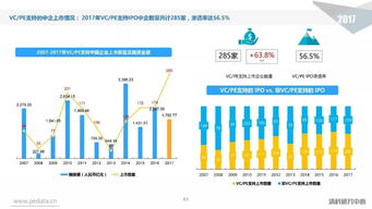 股权投资服务新兴产业