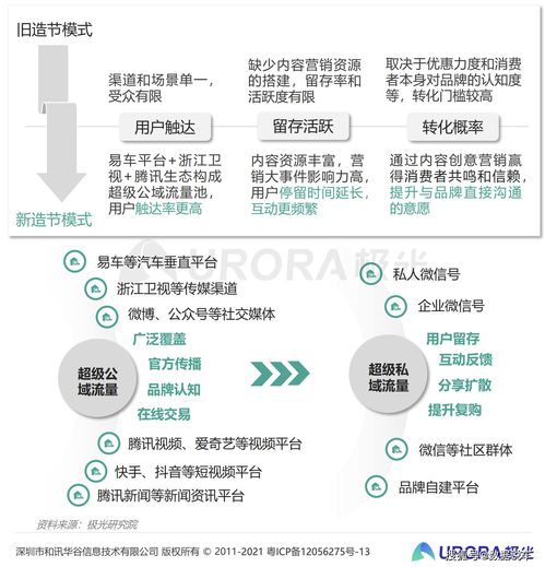 国内有哪些EPR公司做汽车营销比较专业？我们是国内品牌，现考虑做一些EPR广告。