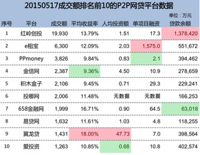 万份收益指的是什么？