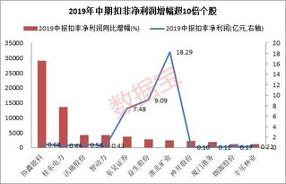 我有市值28000元的上海股和10000元的深圳股现金10万可以买多新股