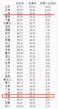 成都职高中专有哪些