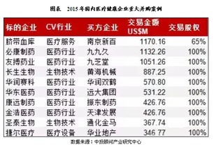 中国医疗服务行业投资现状及规模分析 