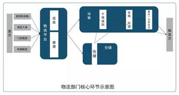 绿色物流 发展方向与金融支持 绿色金融报告 