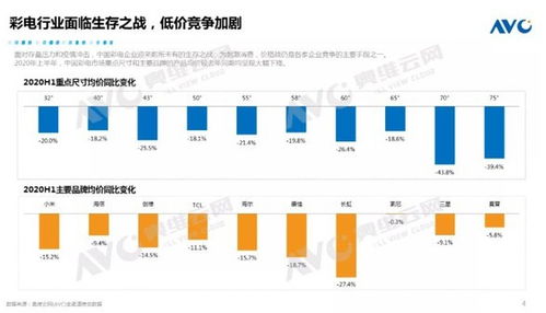 为什么今年的电器价格会不断上涨