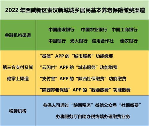 扬州养老保险保险费9月份是多少,2022年江苏各地居民基础金是多少!什么缴费标准?咋买划算