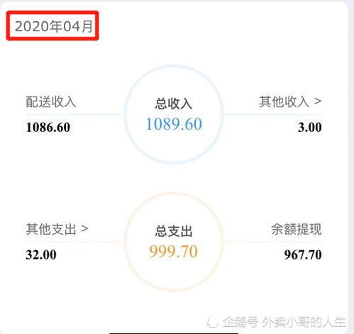 遍体鳞伤的 外卖小哥 ,外卖平台吃定 您 了