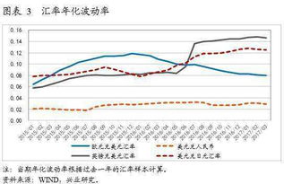 如何计算股票历史波动率 详细