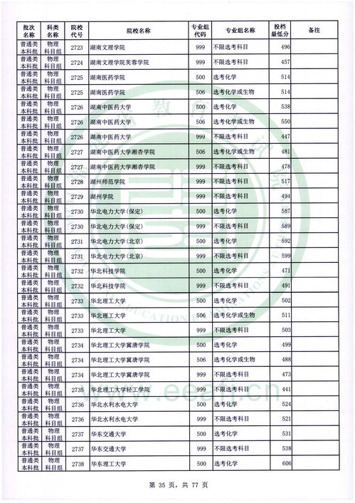 低分本科大学推荐 (400450分的二本大学)