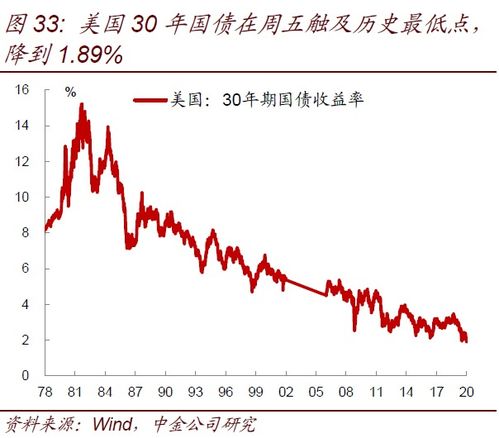 人民币升值，原材料涨价，产品价格下降 对股市有什么影响