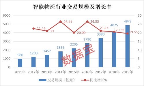 运输物流板块概念股一览 运输物流板块相关公司有哪些